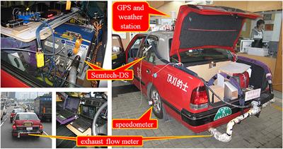 Emission Factors for a Taxi Fleet Operating on Liquefied Petroleum Gas (LPG) as a Function of Speed and Road Slope